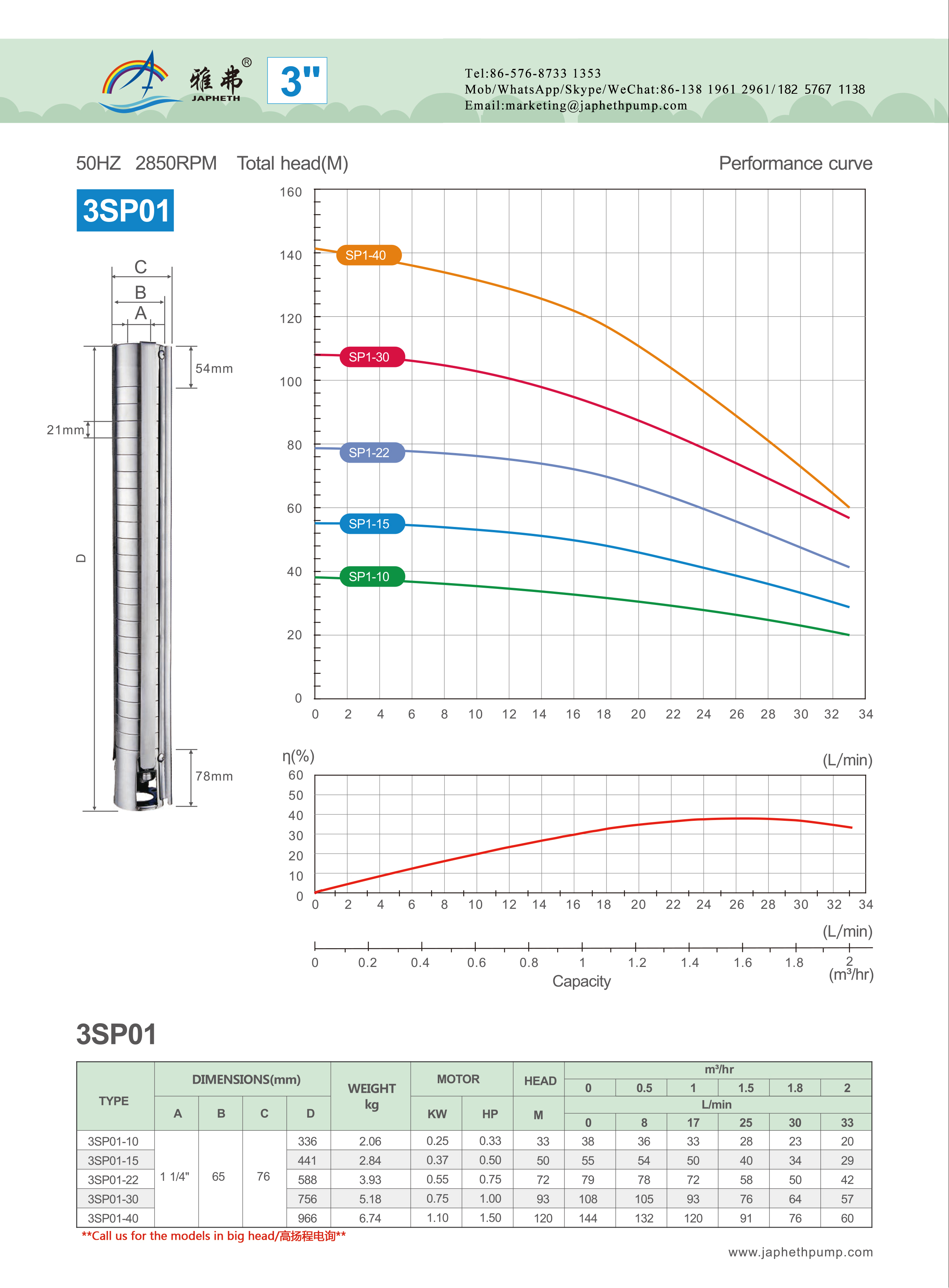 3sp01参数.jpg