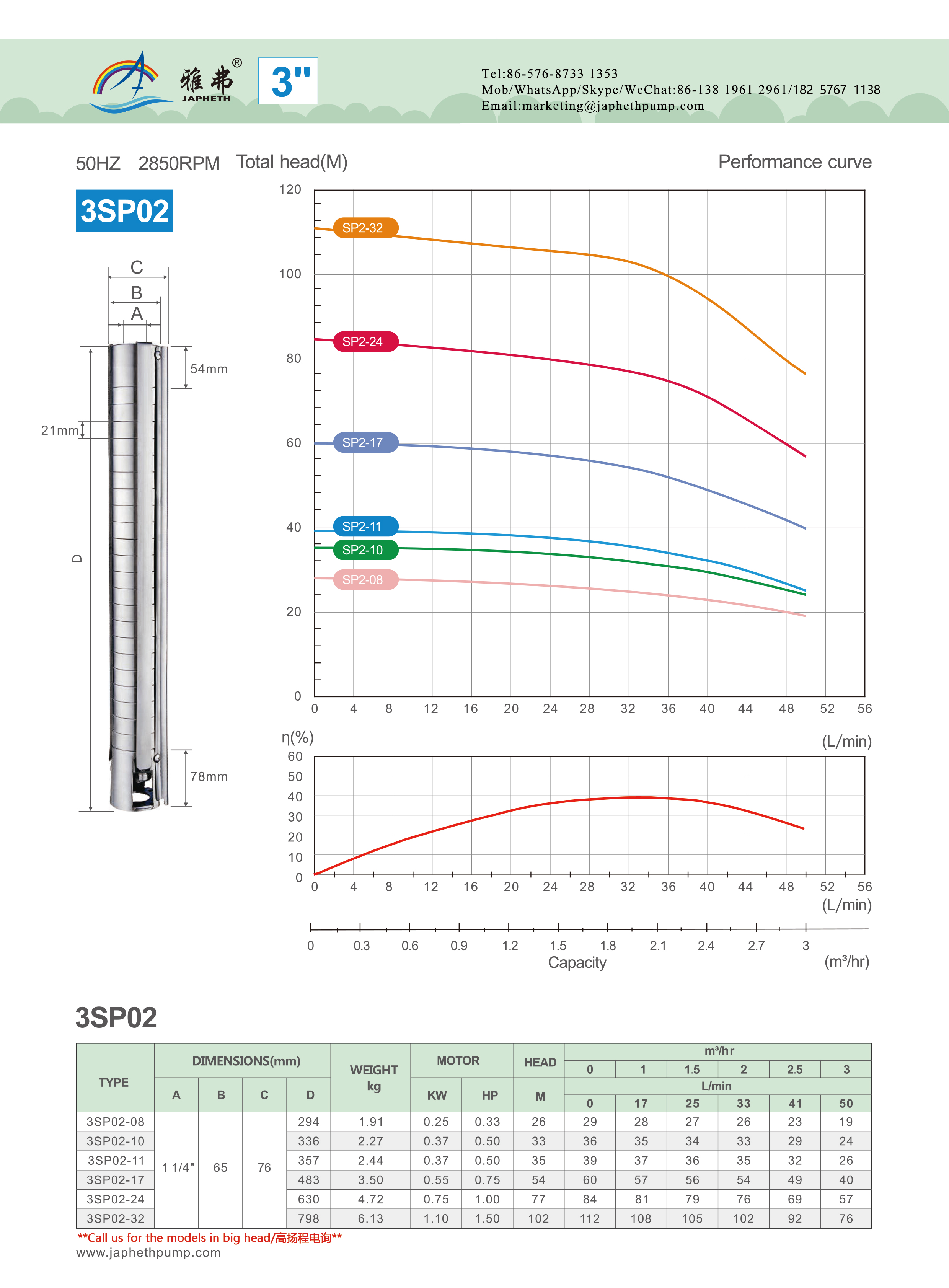 3sp02参数.jpg