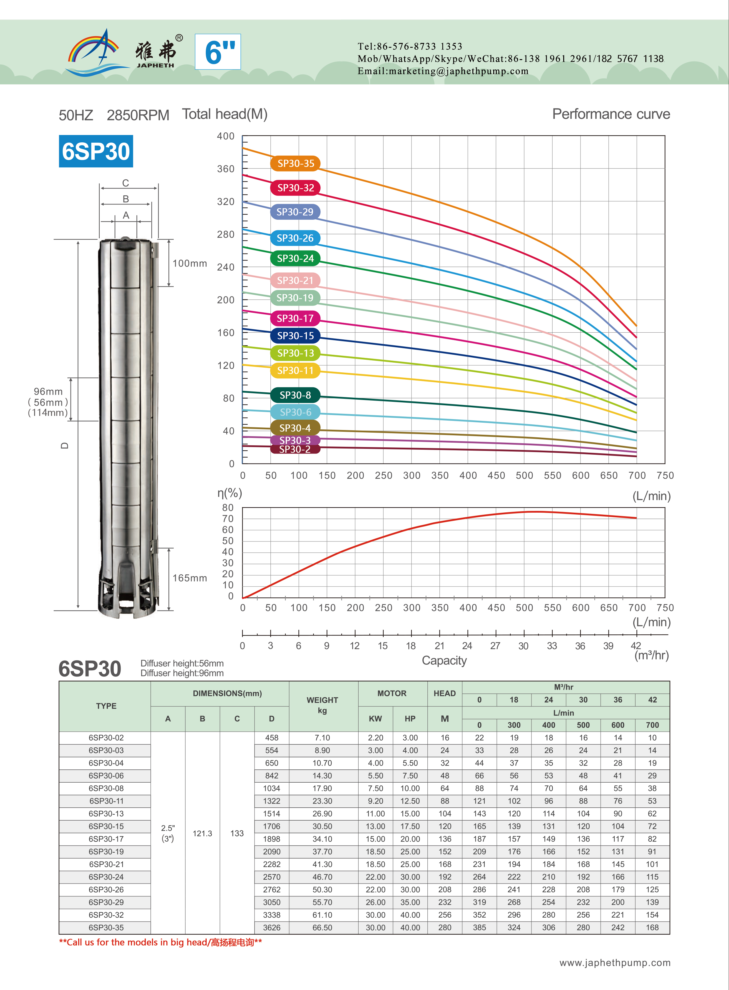 6sp30性能.jpg