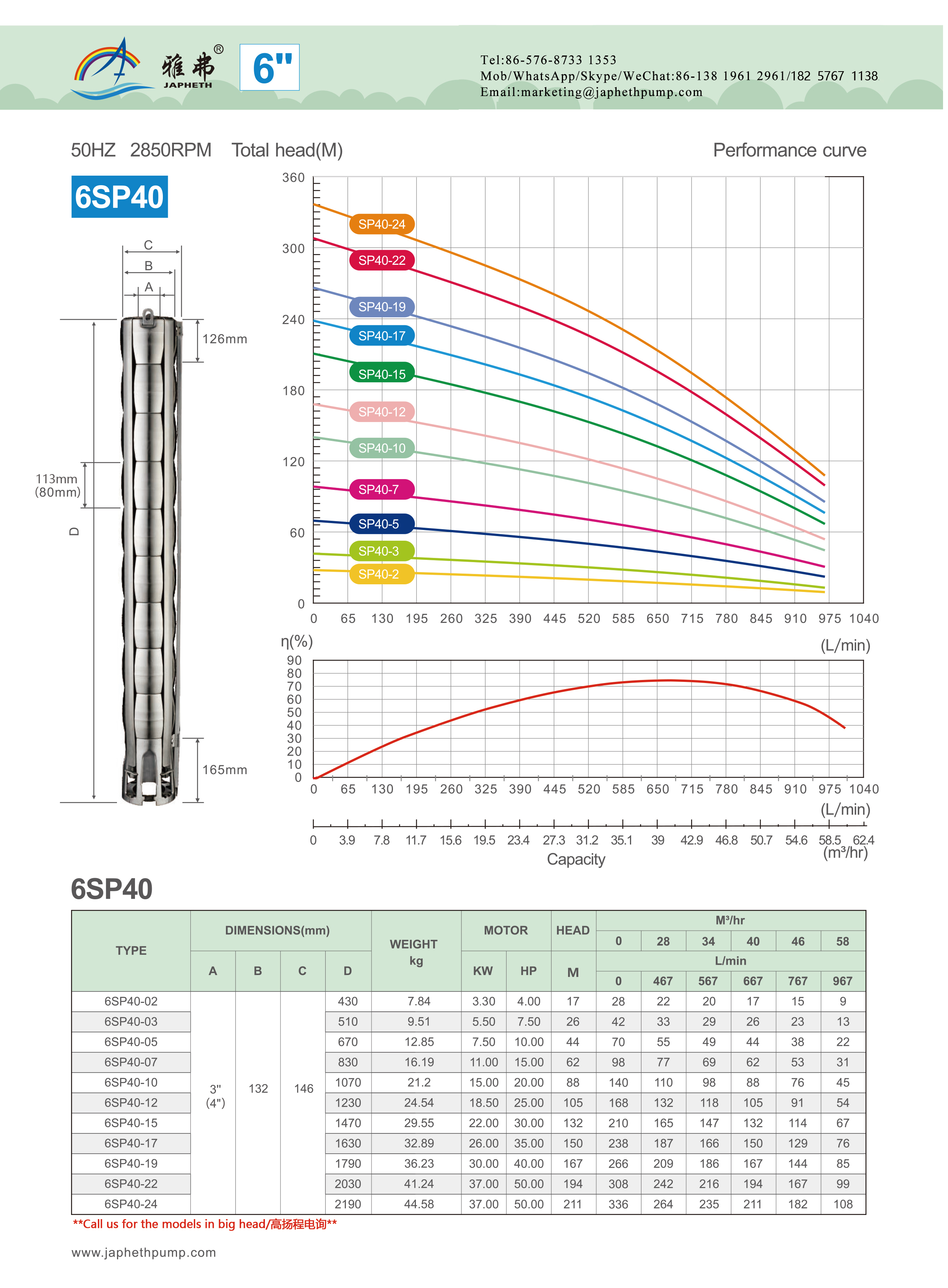 6sp40性能.jpg