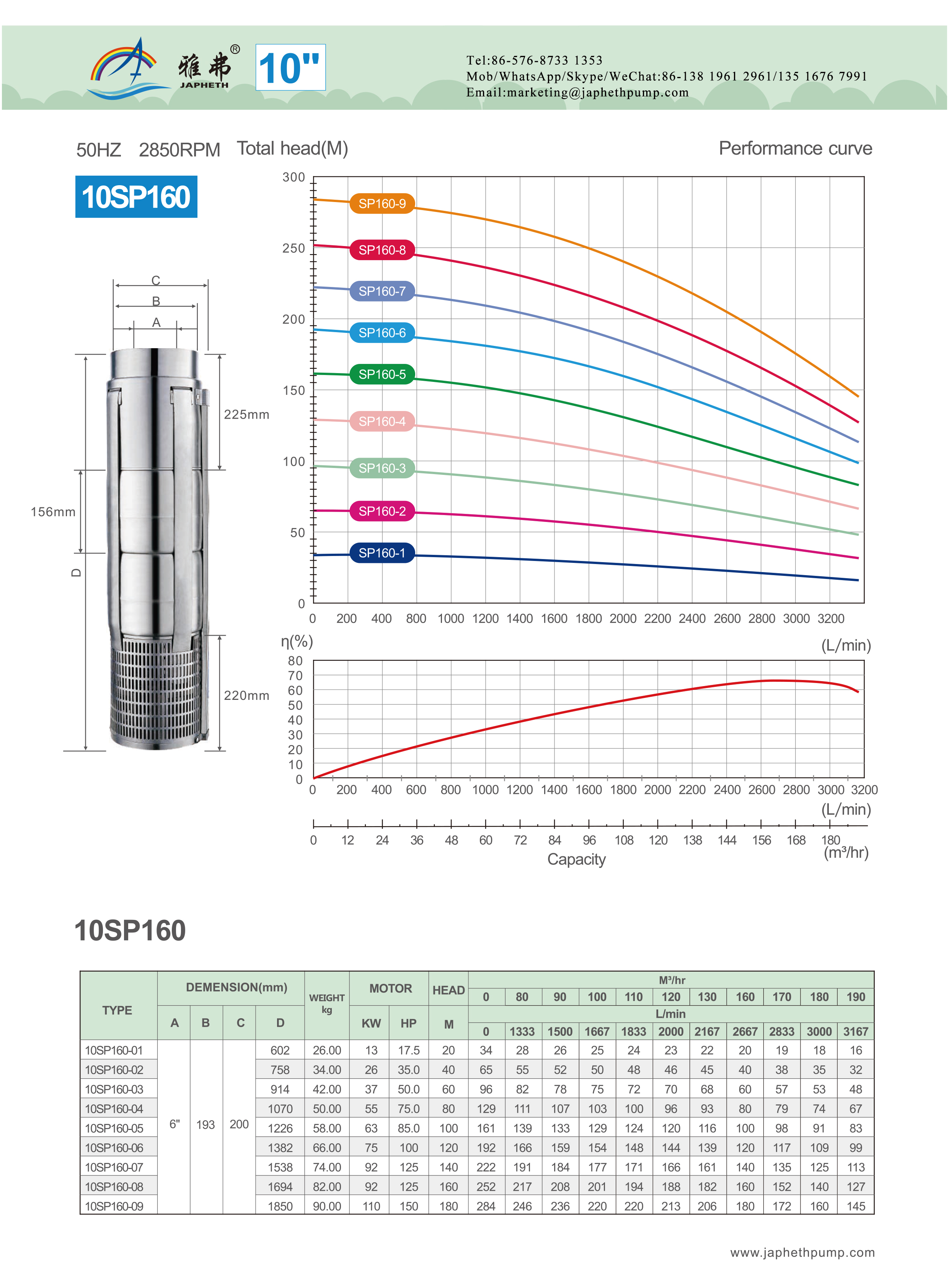 10sp160性能.jpg